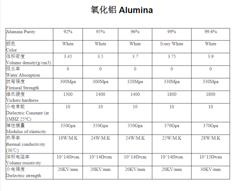 al2o3 氧化铝