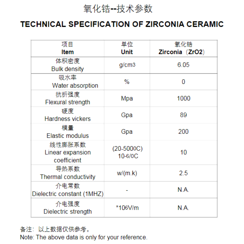 zro2材料数据