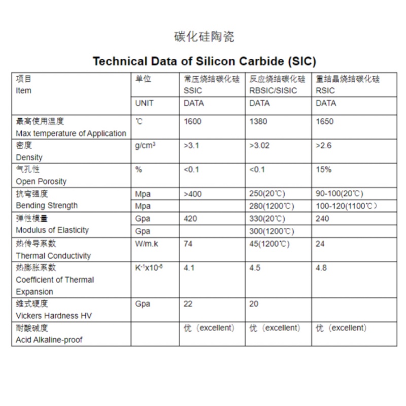 碳化硅陶瓷