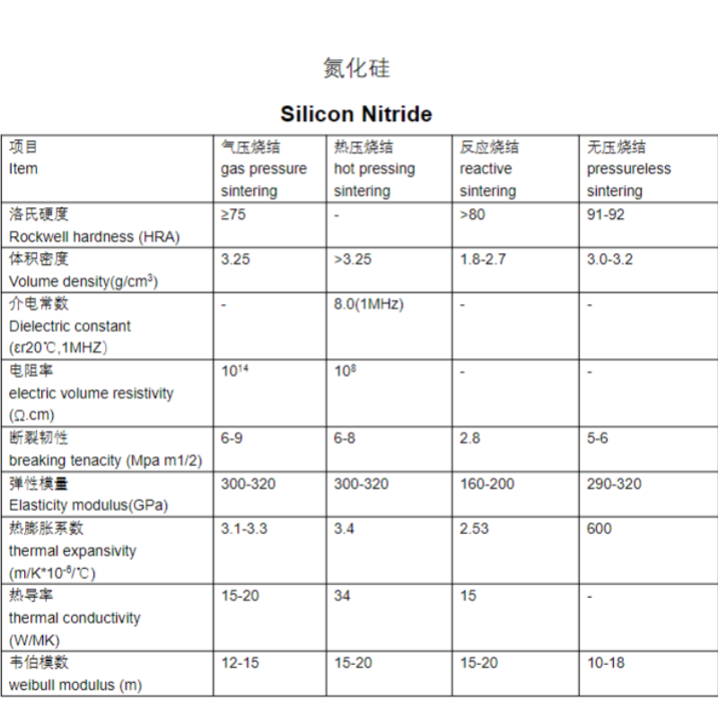 氮化硅陶瓷
