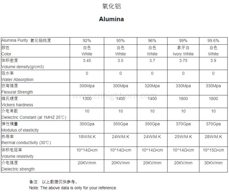 氧化铝陶瓷