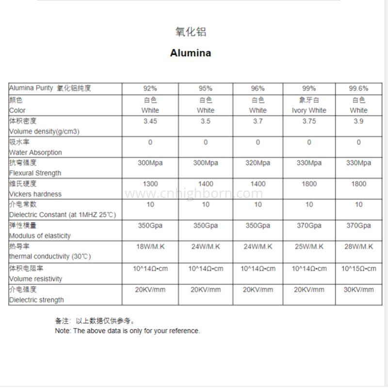 氧化铝陶瓷