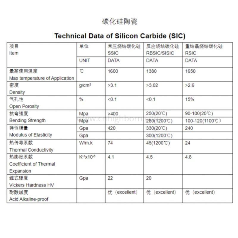碳化硅陶瓷