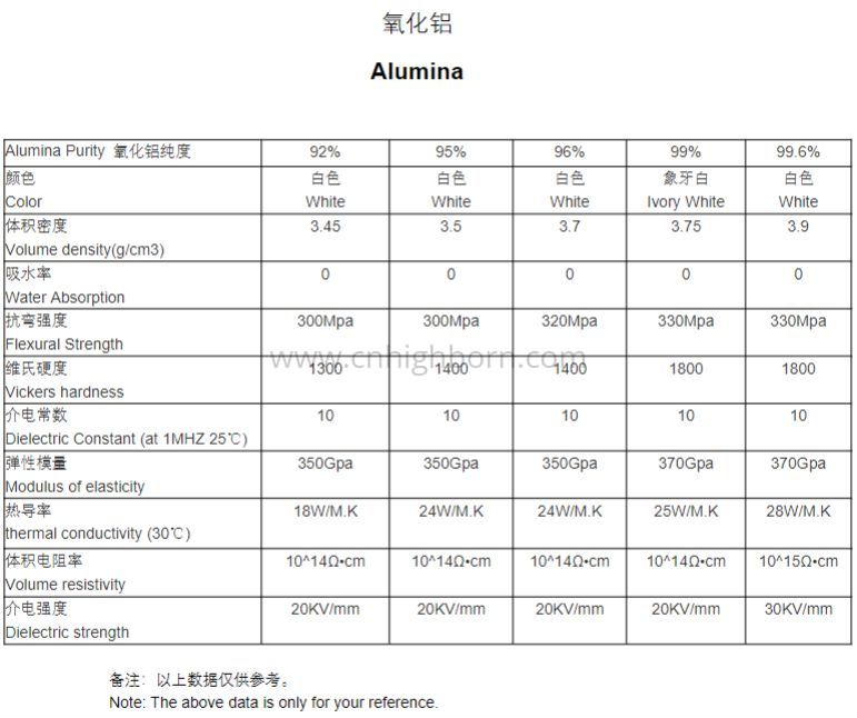 氧化铝陶瓷