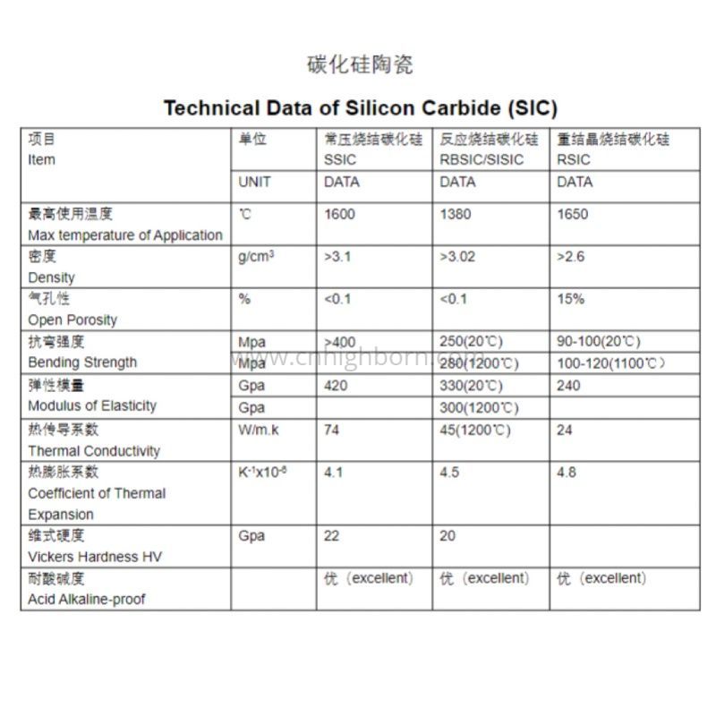 碳化硅陶瓷