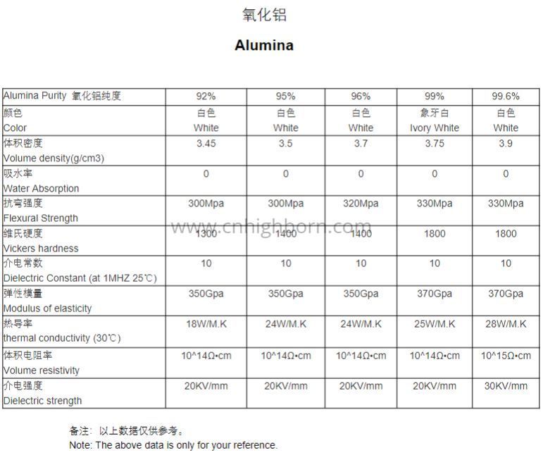 氧化铝陶瓷