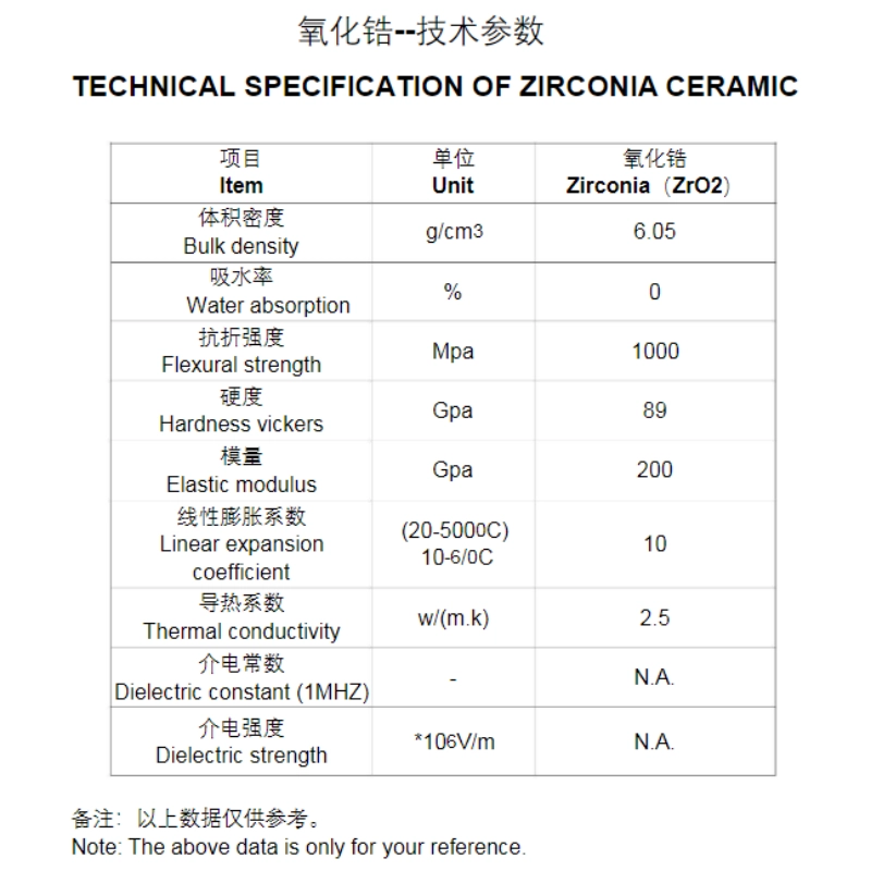 zro2-材料数据